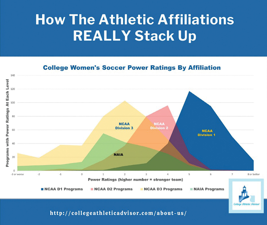 Athletic Recruiting: What Every IEC Should Know –
