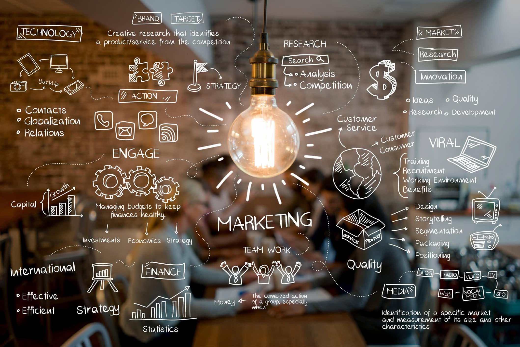 Ideas for marketing plan